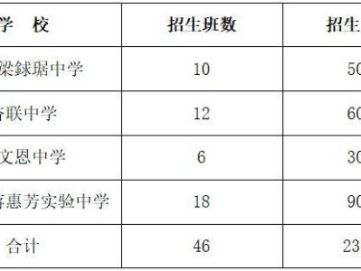2025顺德杏坛公办初中报名指南