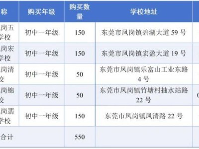 2025东莞凤岗镇政府购买民办学校学位公告