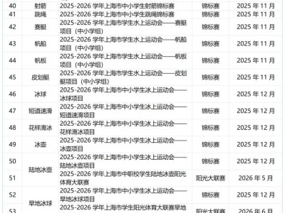 2025-2026学年上海市市级中小学生体育赛事竞赛计划发布