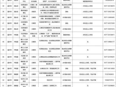 2025浙江三支一扶计划招募公告（时间+岗位）