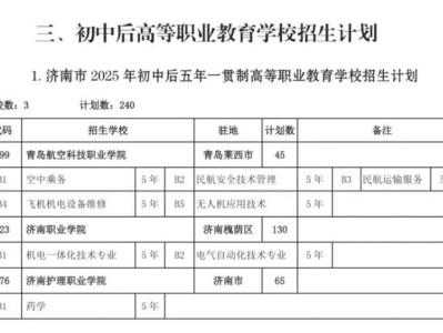 2025济南市初中后高职院校招生计划汇总