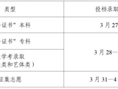2025年广东春季高考招生录取时间表