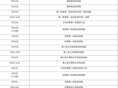 2025年福州中招录取时间
