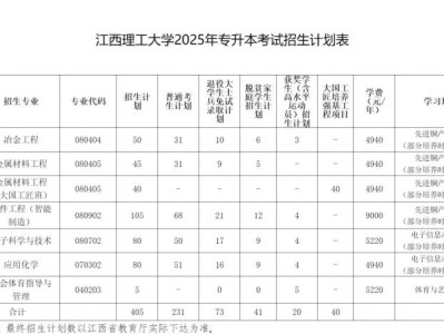 2025江西理工大学专升本考试招生简章(附招生计划表)