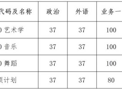 西安音乐学院2025年硕士研究生招生考试复试录取工作方案(时间+地点)