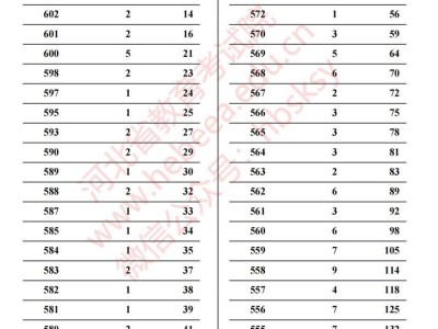 2025河北高考播音与主持类一分一档统计