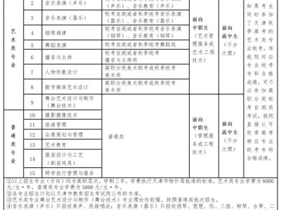 天津艺术职业学院面向天津市高职分类考试2025年招生简章