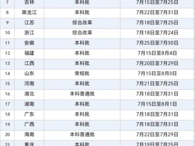 陕中医2025年高考录取日程及录取查询方式发布