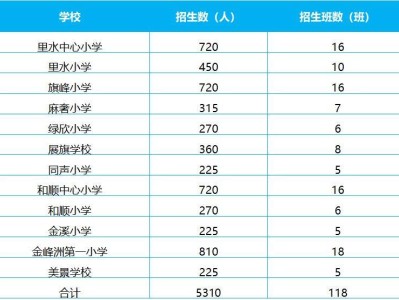 2025南海里水公办小学报名指南（附报名流程）