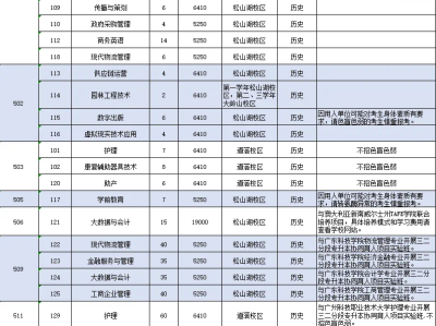 东莞职业技术学院2025年夏季高考招生简章