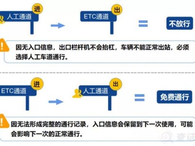 2025信阳春节高速免费时间