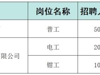 2025年龙华区直播招聘最新消息(持续更新)