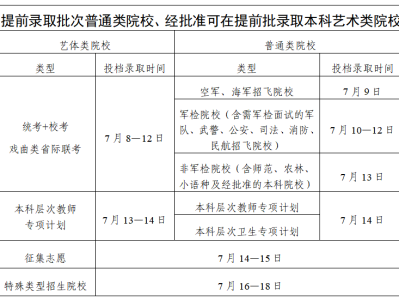 广东省2025年普通高校招生录取工作日程表