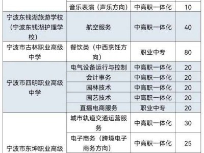 2025年宁波中职（技工）学校招生计划