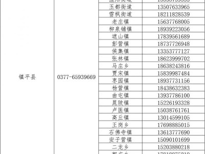 镇平县各乡镇街道2025年团组织关系转接电话