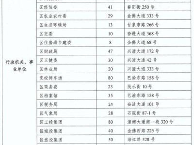 2025重庆潼南春节免费停车场位置+免费时间