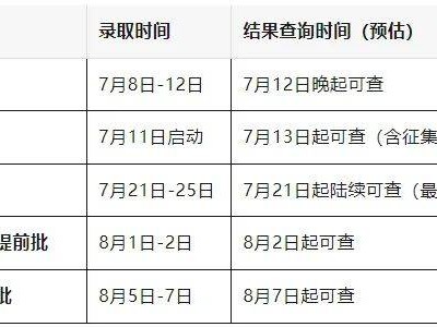 2025河南高考投档后多久出录取结果？