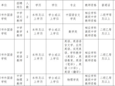 莆田市直学校教师招聘详情
