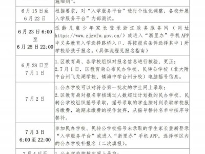 2025台州路桥义务教育招生时间表