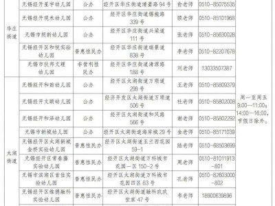 2025无锡经开区提供托育服务的幼儿园名单