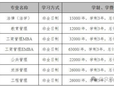 云南大学2026年硕士研究生招生章程