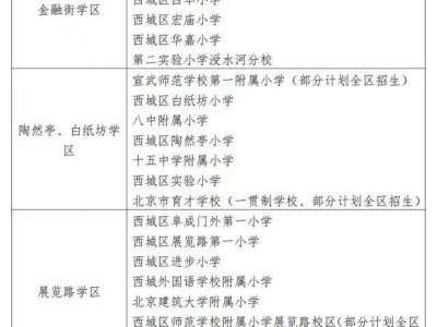 2025北京西城区小升初入学学区划片一览表