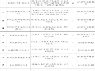 2025年南京建邺区公办小学施教区及招生计划表