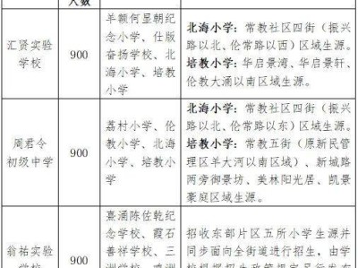 2025顺德伦教公办初中报名指南