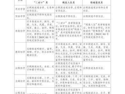 开州区2025年城区义务教育阶段学校划片分类招生政策发布