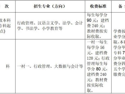 漳州市长泰开放大学常年招生简章（招生对象+学费+学习方式）