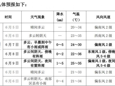 2025年西安市高考专题天气预报（6月5日）