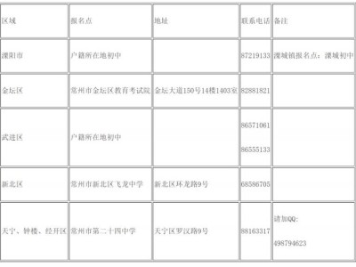 2025常州中考报名地点+报名要求(最新)