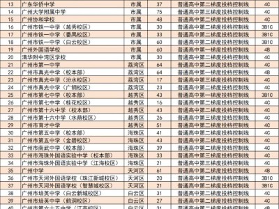2025广州高中自主招生计划＋招生简章
