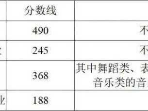 2025年浙江省高考艺术类考生分数线划分