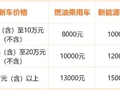 杭州一次性汽车置换补贴申领攻略(时间+金额+申请入口)