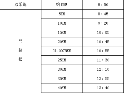 2025锡宛山湖马拉松关门时间和距离