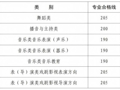 2025年河南省高招艺术类专业省统考专业合格线