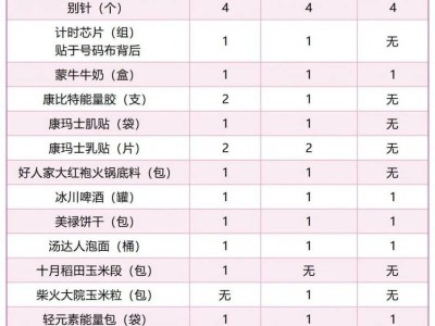 2025吉林市马拉松领物时间+地点+预约入口