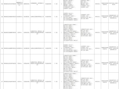 2025湖南省税务局事业单位招聘(条件+岗位+时间)