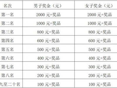 2025端午长沙大泽湖欢乐跑比赛关⻔时间