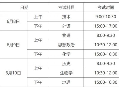 2025年6月浙江省高考外语+选考信息确认安排(时间+入口)