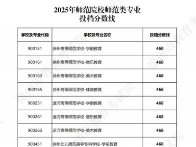 2025年师范院校师范类专业投档分数线