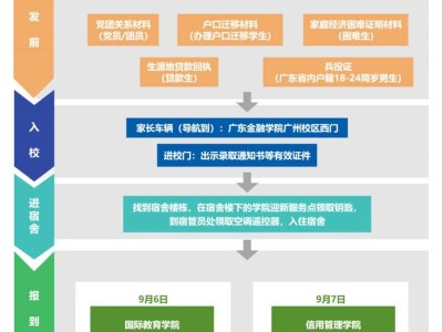 2025广东金融学院广州校区新生报到指南（时间＋交通）