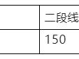2022山东高考分数线