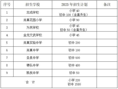 合肥肥东县2025年民办义务教育学校招生计划