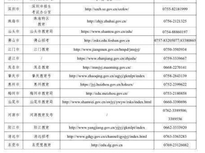 2025广东自学考试办公室官网、公众号和咨询电话汇总