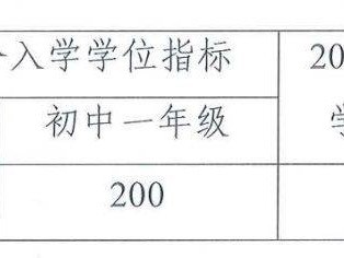2025中山黄圃镇积分入学学位指标数公告（小学/初中）