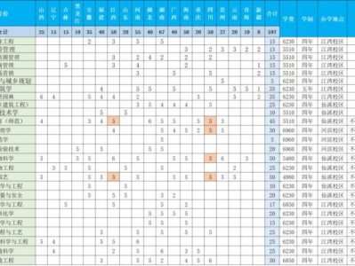 2025年佛山大学省外招生计划表