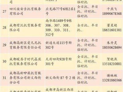 2025成都高新区托育备案机构名单