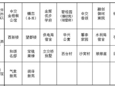 天津市宝坻五中2025年暑假招生预报名的通知